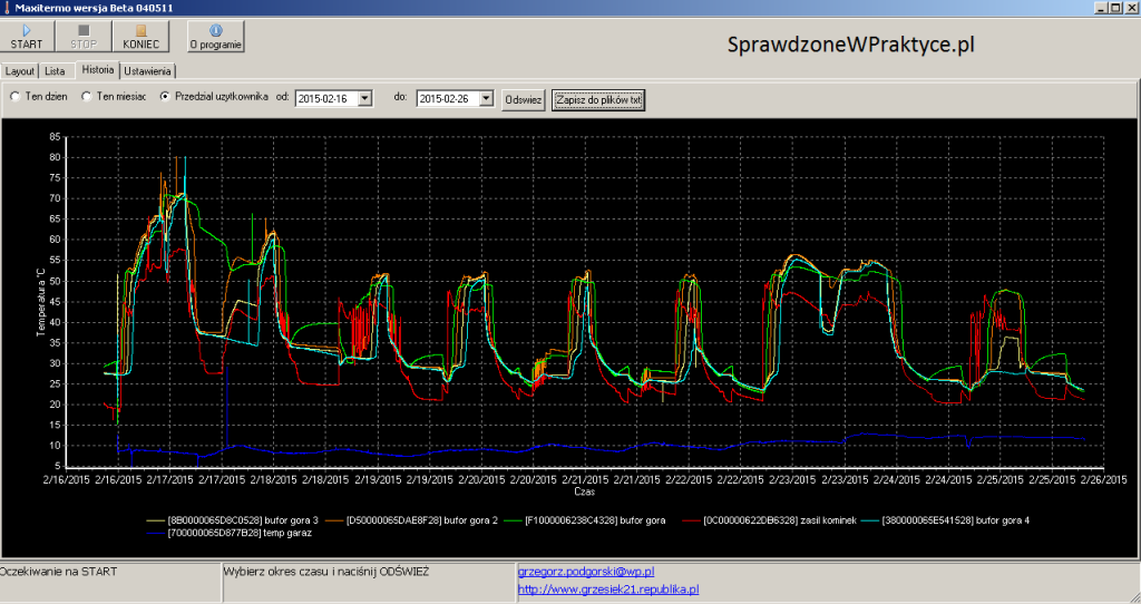 wykres nagrzewania się bufora