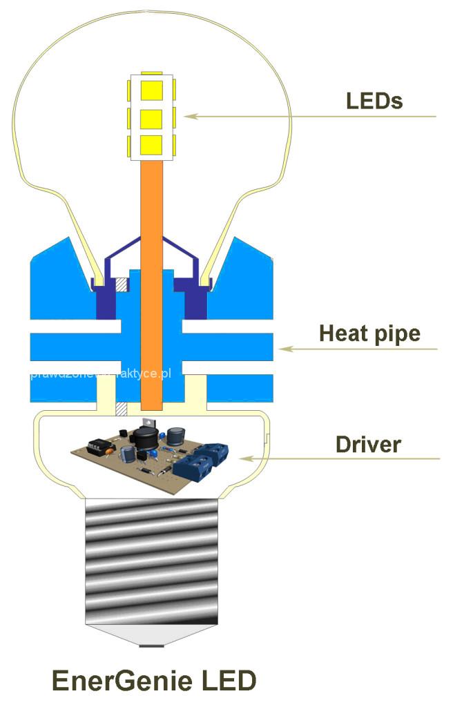 Budowa żarówki led-owej