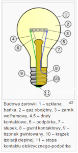 Budowa żarówki tradycyjnej