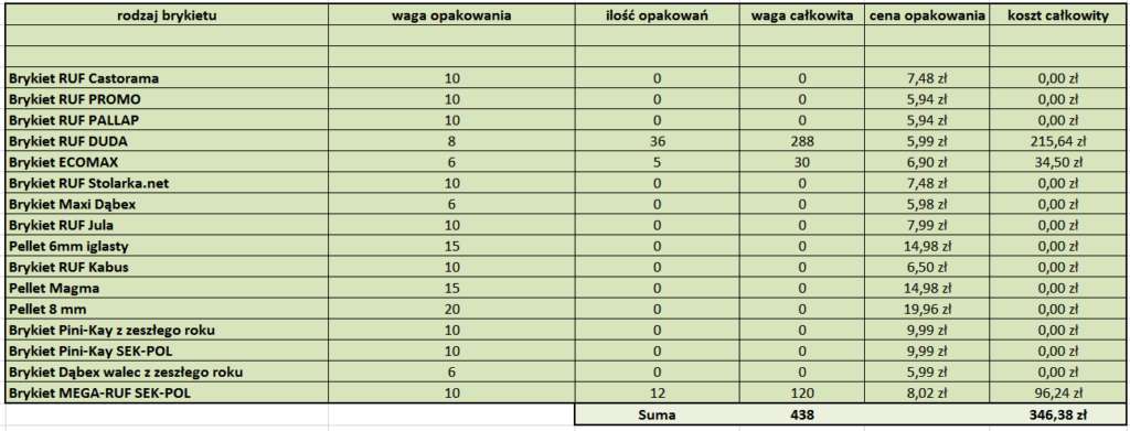 Brykiet, który mi został