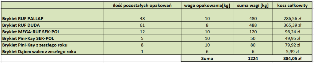 Brykiet który miałem z poprzedniej zimy