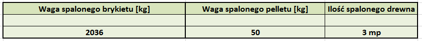 Ilość spalonego opału w kominku