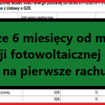Czy instalacja fotowoltaiczna się opłaca? Pierwsze faktury, pierwsze rachunki do opłacenia, pierwsze wnioski po pół roku korzystania z instalacji fotowoltaicznej.