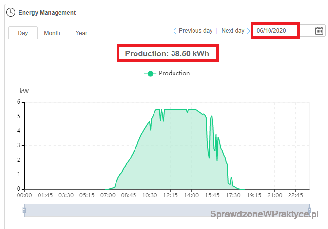 Produkcja energii elektrycznej  06.10.2020