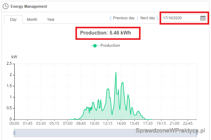 Produkcja energii elektrycznej 17.10.2020