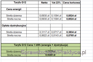 Tauron taryfa G12 zamrożona