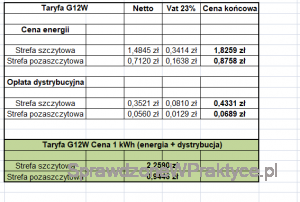 Tauron taryfa G12W