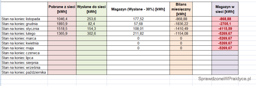Rozliczenie magazynu energii luty 2023